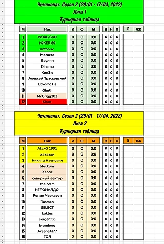 Чемпионат. Сезон 2 (29/01 - 17/04). Регламент и запись игроков (до 16/01, вс)