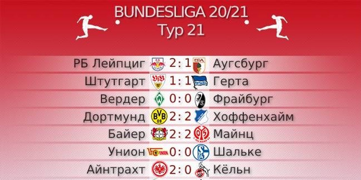 Предлагаю ничью. Обзор 21-го тура Бундеслиги