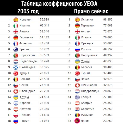 Альфа-Банк РПЛ, Лига чемпионов УЕФА, Лига Европы УЕФА, Премьер-лига Англия