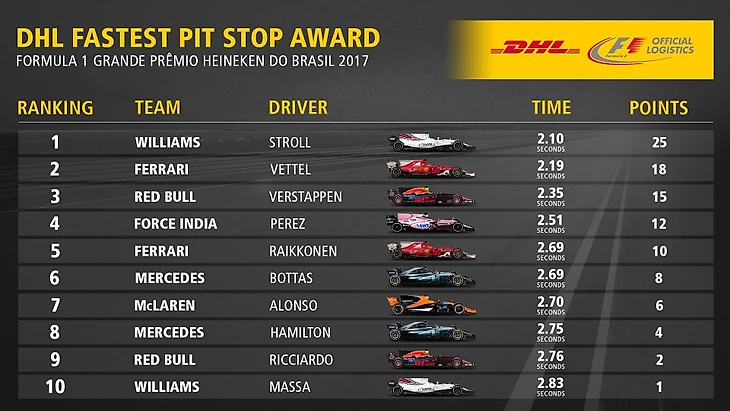 Pit