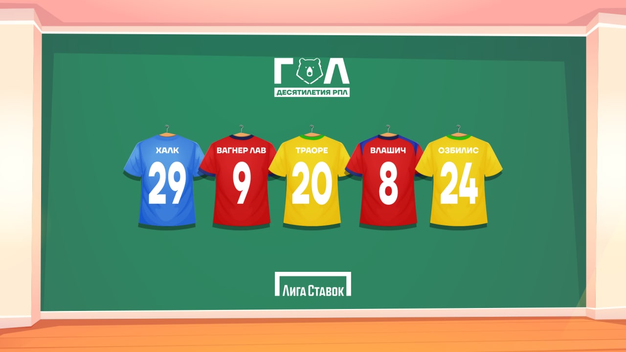 ФК Кубань (до 2018), Ласина Траоре, Никола Влашич, ЦСКА, Вагнер Лав, Арас Озбилиз, Халк