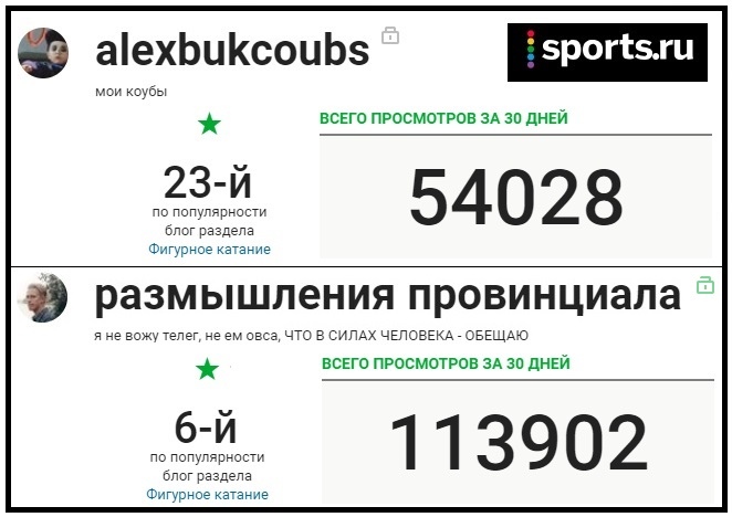Этери Тутберидзе, Елена Чайковская, Евгения Медведева, Спортс, Алина Загитова
