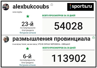 Восстановите популярные блоги «alexbukcoubs» и «размышления провинциала» на sports-ru.com!!!