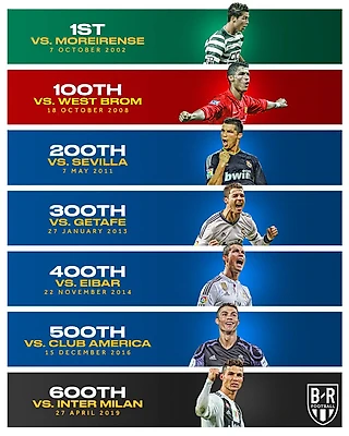 600 голов Криштиану Роналду