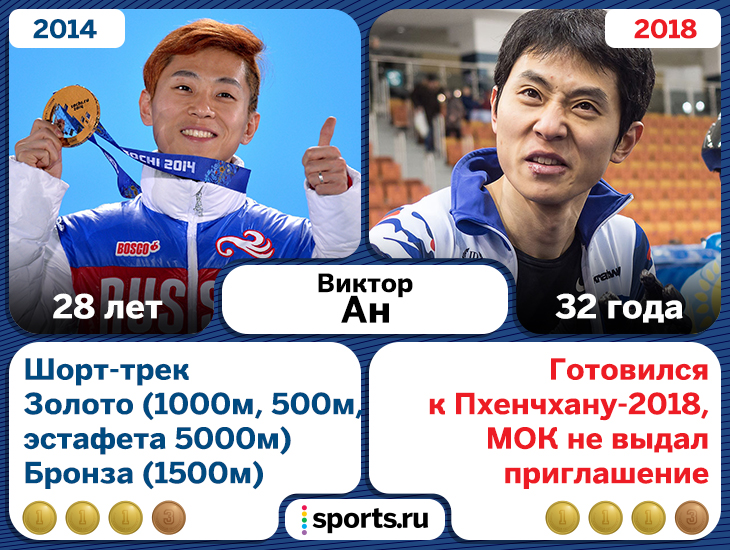 Алексей Воевода, Альберт Демченко, Екатерина Лобышева, Александр Денисьев, Максим Траньков, Елена Ильиных, Евгений Устюгов, Елена Никитина, Александр Третьяков, Ольга Граф, Никита Крюков, Федор Климов, Дмитрий Малышко, Аделина Сотникова, Юлия Скокова, Алексей Негодайло, Екатерина Шихова, Илья Черноусов, Евгений Гараничев, Алексей Волков, Никита Кацалапов, Владимир Григорьев, Евгений Плющенко, Александр Легков, Семен Елистратов, Владислав Антонов, Руслан Захаров, Ксения Столбова, Татьяна Иванова, Алена Заварзина, Татьяна Волосожар, Андрей Смышляев, Антон Шипулин, Максим Вылегжанин, Александр Зубков, Ольга Фаткулина, Николай Олюнин, Юлия Липницкая, Дмитрий Соловьев, Ольга Вилухина, Александр Бессмертных, Ольга Зайцева, Дмитрий Япаров, Дмитрий Труненков, Екатерина Боброва, Виктор Ан, Сочи-2014, Вик Уайлд, Екатерина Шумилова, Яна Романова
