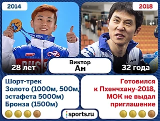 Все медалисты Сочи-2014. Где они сейчас?