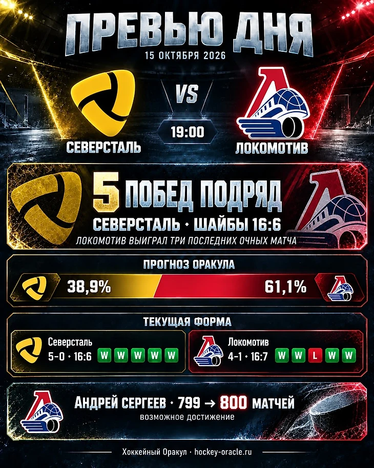 Изображение 2 поста пользователя Хоккейный Оракул от 11:02:24 15.10.2026