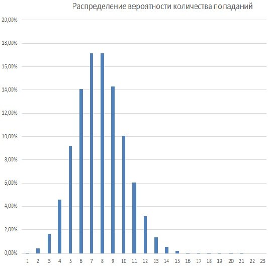 НБА, Голден Стэйт, Крис Пол, Хьюстон