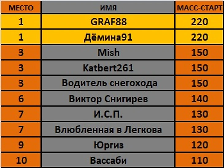 мс