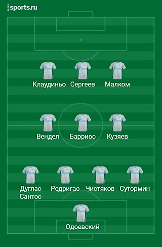 Как «Зенит» мог чаще взламывать оборону «Химок» | Со стороны