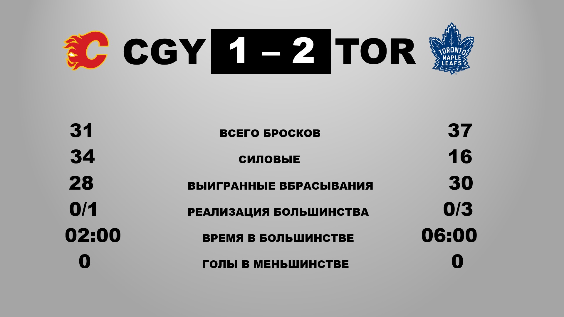 Торонто, Остон Мэттьюс, НХЛ, Калгари