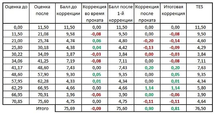 ПП