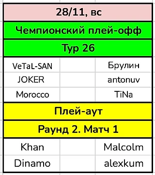 Чемпионат (2021, август-декабрь). Тур 24-25 + раунд 1 плей-аута. Итоги