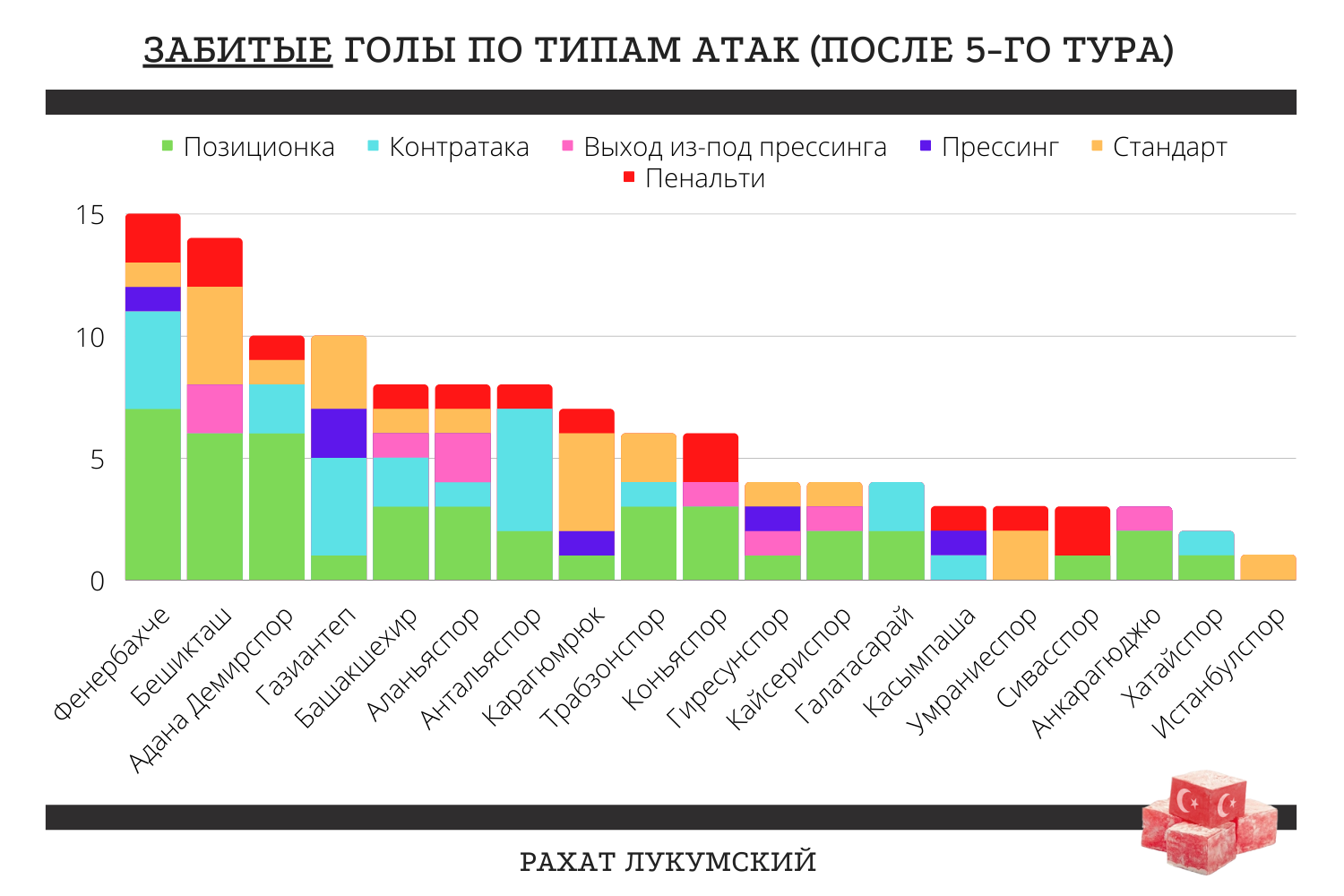 Бешикташ, Трабзонспор, Анкарагюджю, Фатих Карагюмрюк, Умраниеспор, Касымпаша, Истанбул, Сборная Турции по футболу, Фенербахче, Суперлига Турции, Антальяспор, Аланьяспор, Газиантеп, Галатасарай, Адана Демирспор