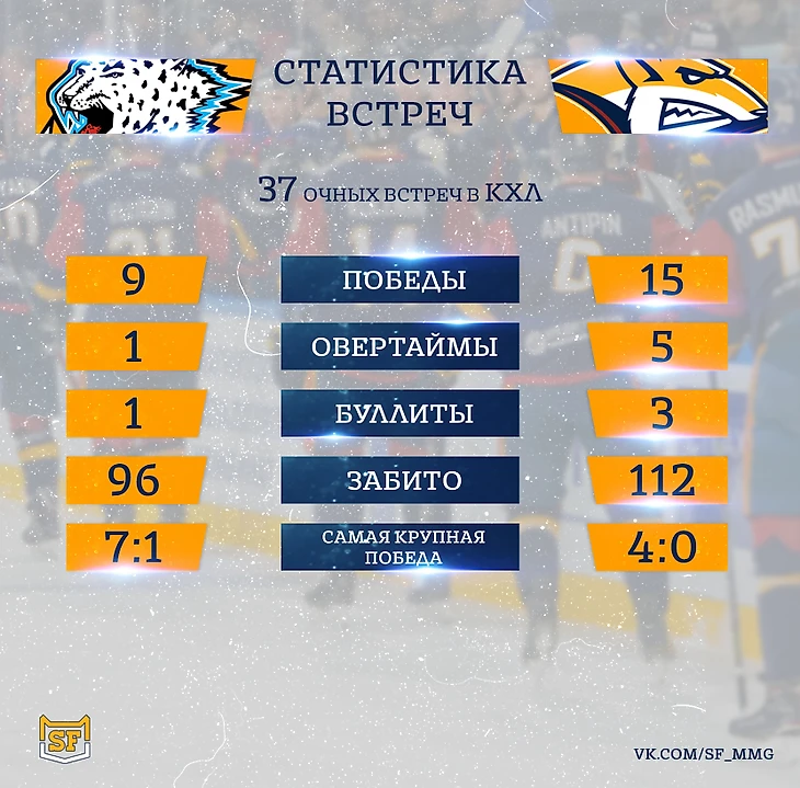 табл