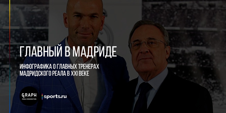 Зинедин Зидан, Криштиану Роналду, Реал Мадрид