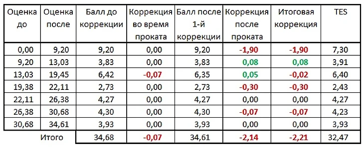 кп