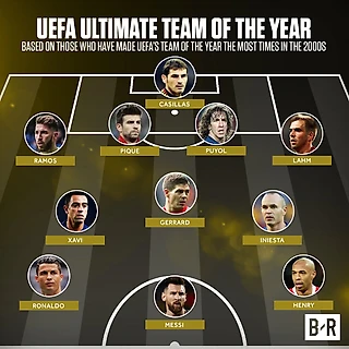 Ultimate Team УЕФА по версии Bleacher Report