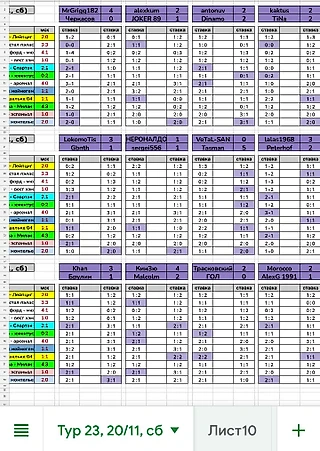 Чемпионат. Сезон 1 (август-декабрь 2021). Итоги первого этапа