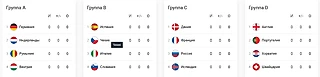 Молодежное ЕВРО 2021. Чего ожидать?