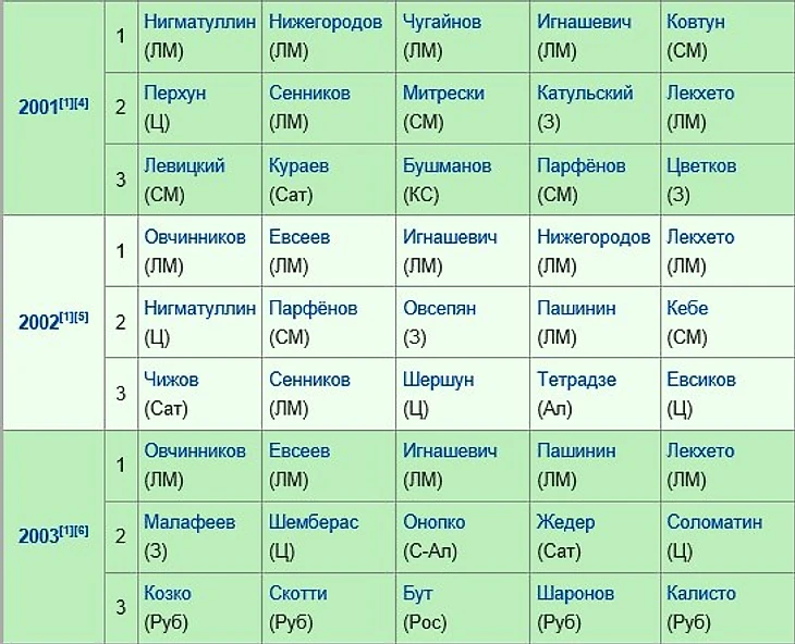 список 33-х