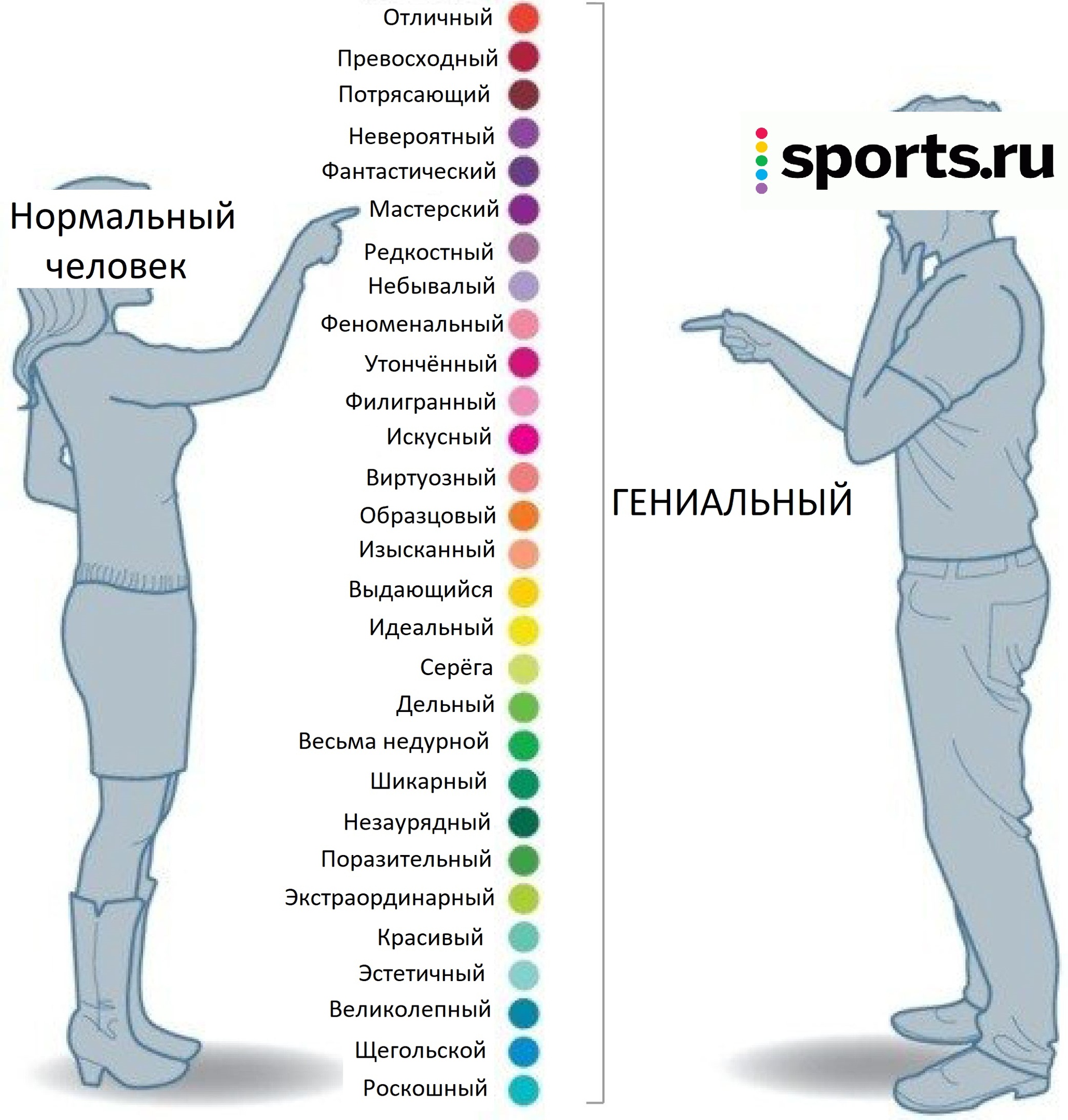 Спортс, довление