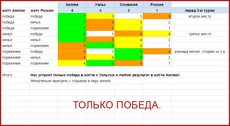 Евро-2016