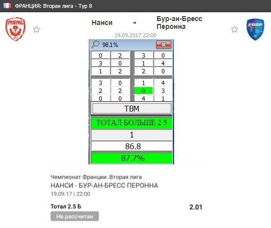 Ставки на спорт