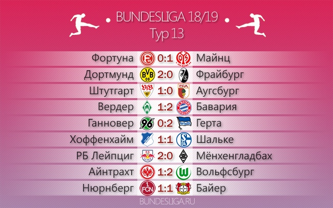 Шальке, Герта, Хоффенхайм, Бундеслига Германия, Вольфсбург, РБ Лейпциг, Айнтрахт Франкфурт, Боруссия Дортмунд, Бавария, результаты