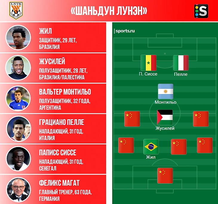 https://photobooth.cdn.sports-ru.com/preset/post/7/31/a7dae215f4d859d46120e1a31525c.png