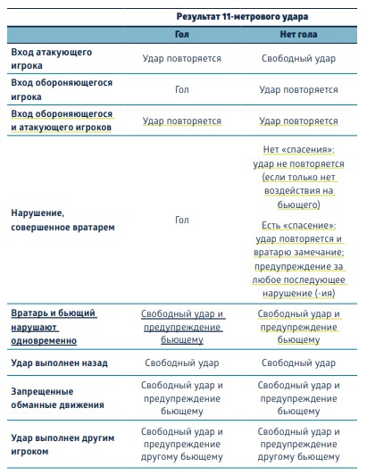 правила