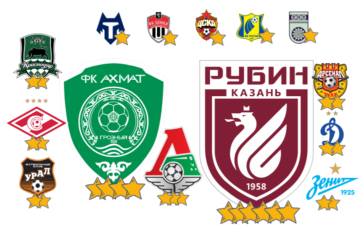 Иван Обляков, Ростов, ЦСКА, Альфа-Банк РПЛ, Динамо Москва, Сандро Шварц, Виктор Гончаренко, Адольфо Гайч, Уфа, Локомотив