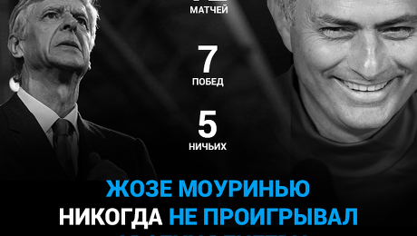 Челси, Жозе Моуринью, Арсен Венгер, Премьер-лига Англия, Арсенал
