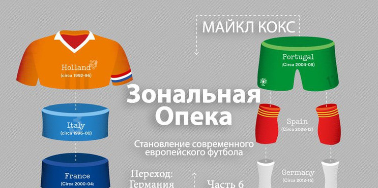 «Зональная опека» Часть VI: Fußball (2012-16) Переход: Германия – Англия