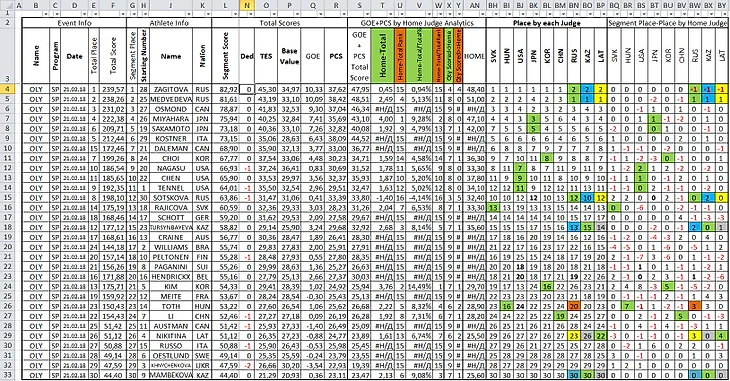 01_OG18SP_03_Places_PlacesDelta_All_Final