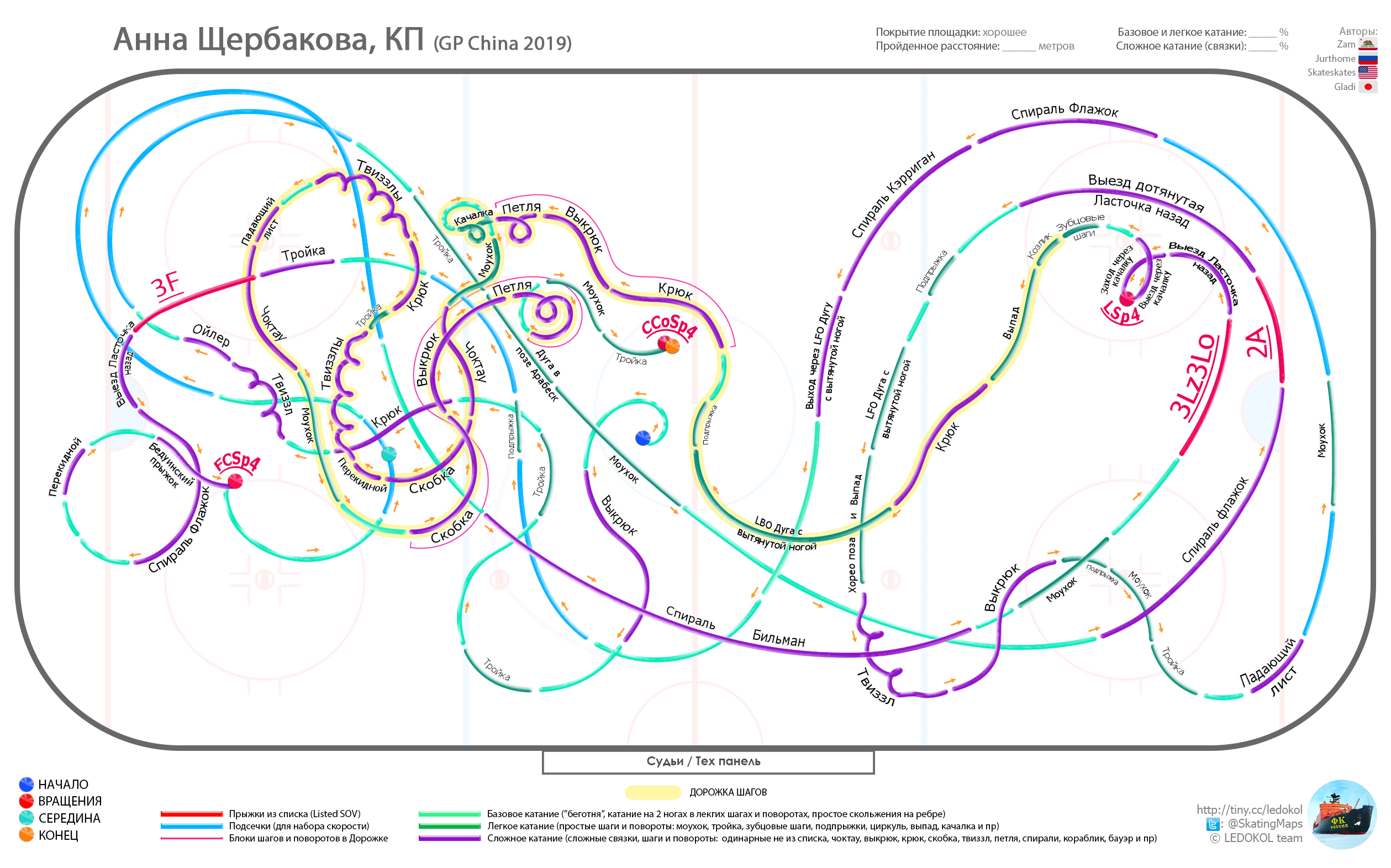 Anna's SP skating map