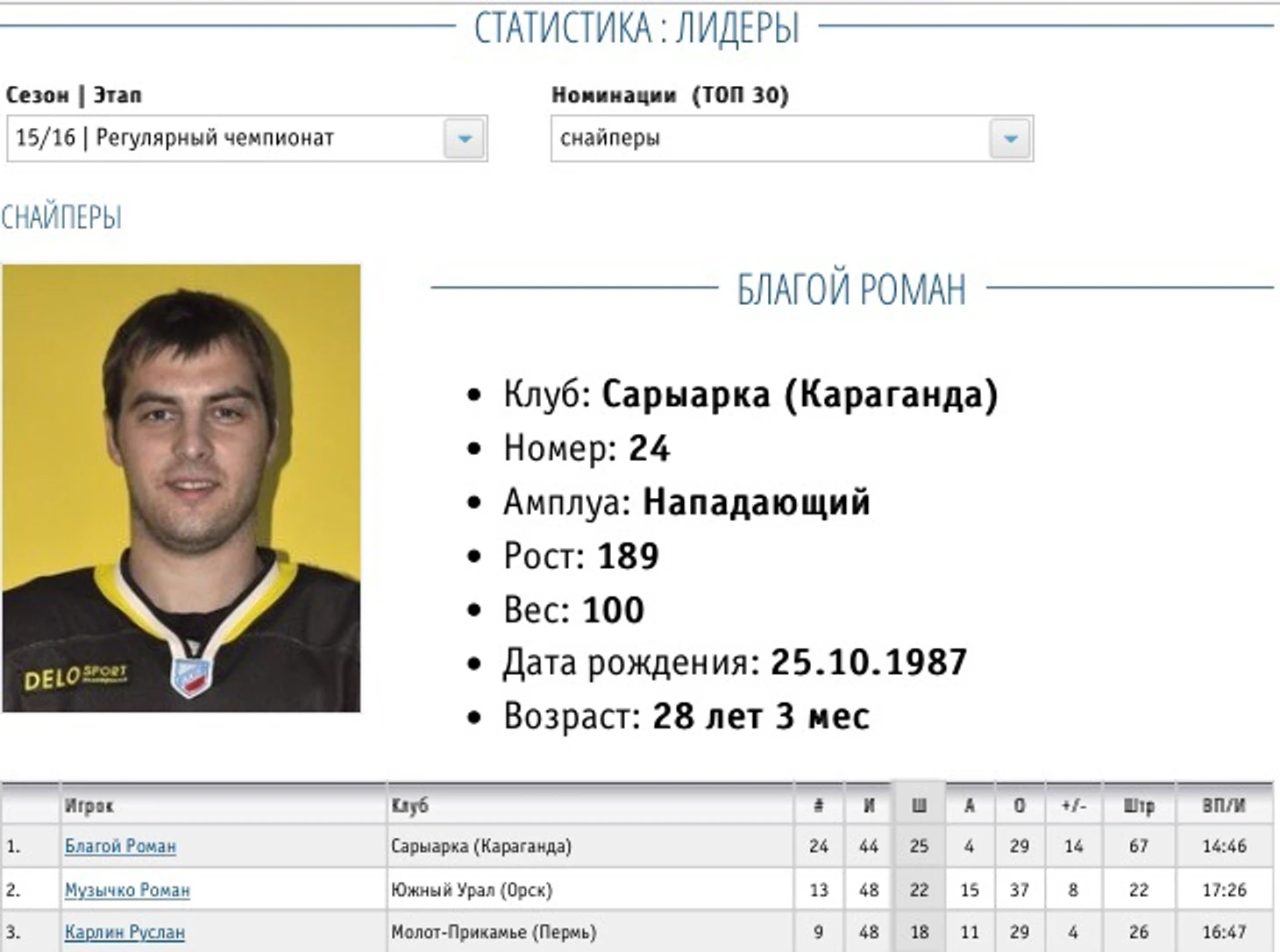 Благой