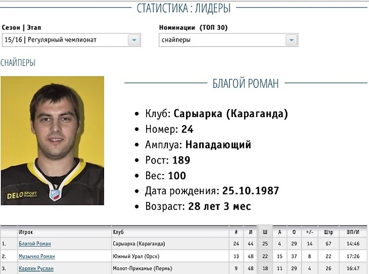 Благой