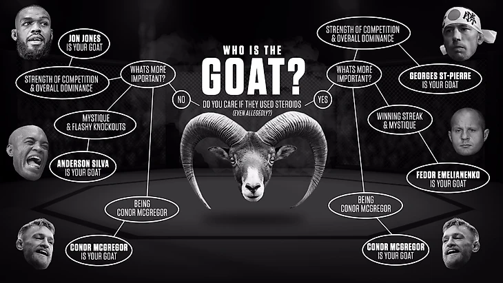 GOAT