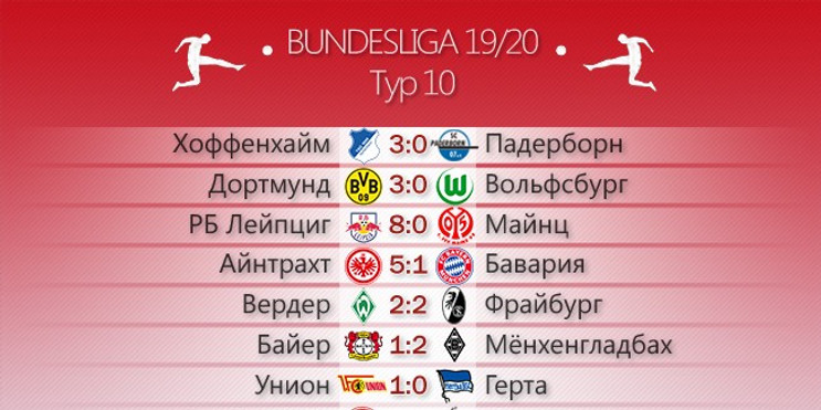 Ковач – аут! Обзор десятого тура Бундеслиги