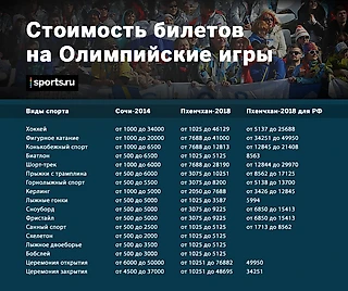Сколько стоят билеты на Олимпиаду-2018