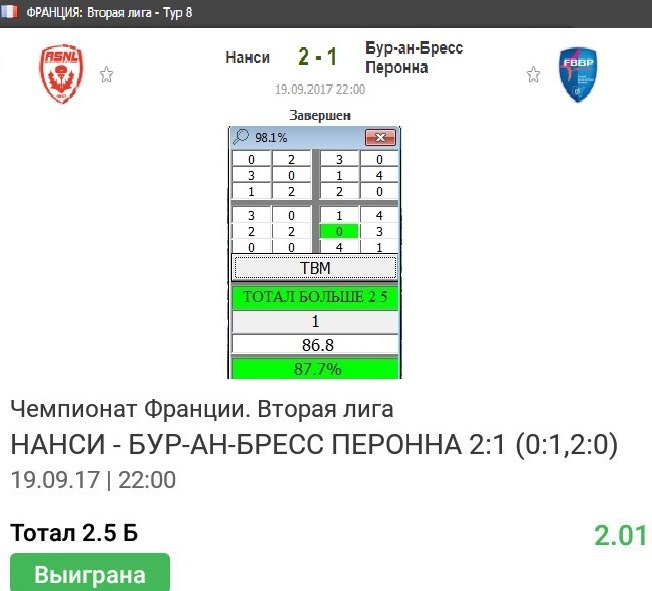 Ставки на спорт, Ставки на футбол