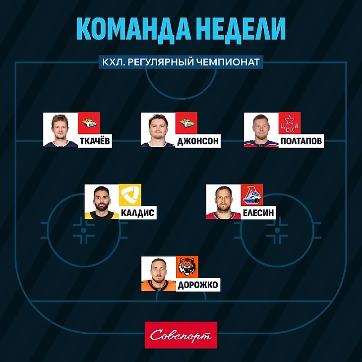 Изображение поста пользователя ХК Металлург от 14:53:36 14.10.2026