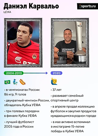 Главные легионеры РПЛ. Где они сейчас