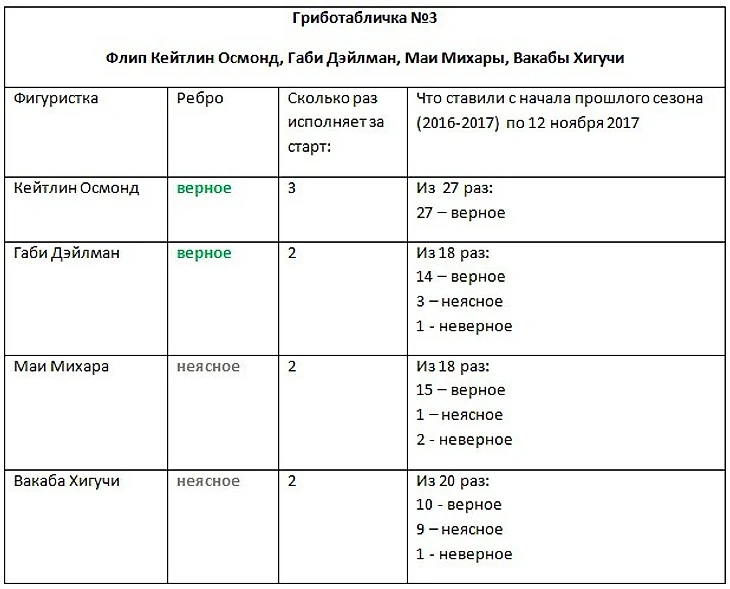 флип