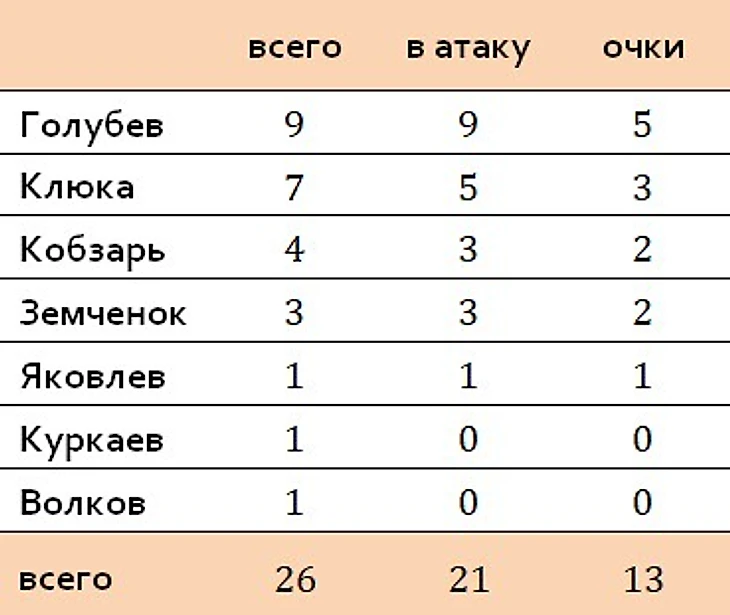защитное
