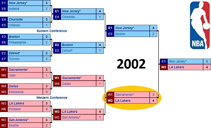 2002