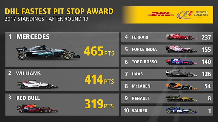Pit Summary