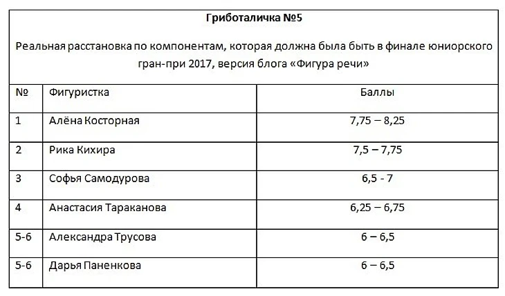 югп