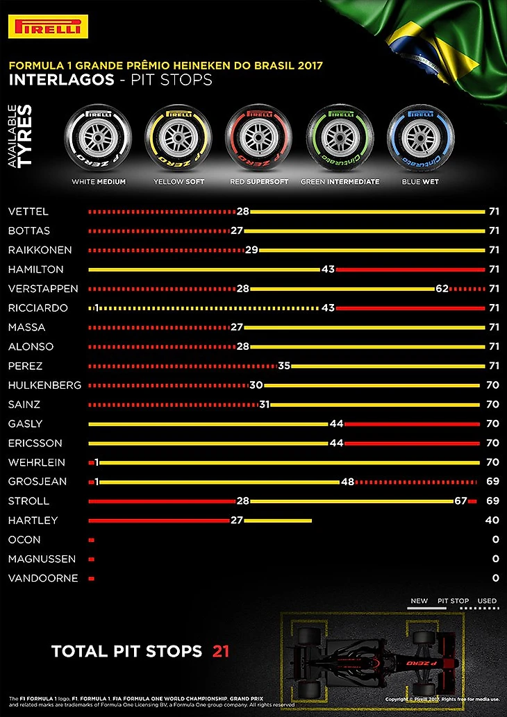 Tyres Pit
